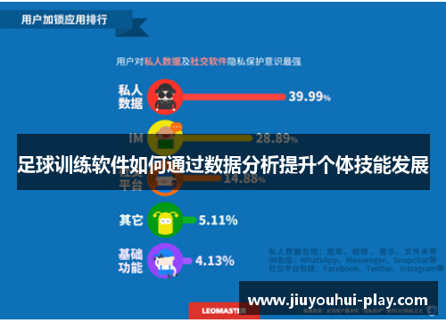 足球训练软件如何通过数据分析提升个体技能发展