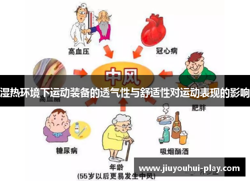 湿热环境下运动装备的透气性与舒适性对运动表现的影响