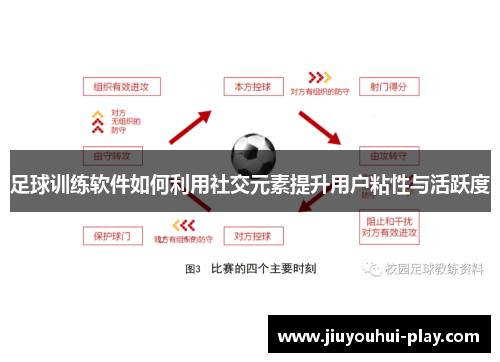 足球训练软件如何利用社交元素提升用户粘性与活跃度