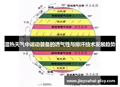 湿热天气中运动装备的透气性与排汗技术发展趋势
