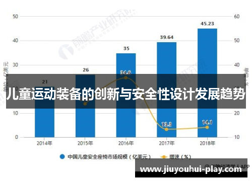 儿童运动装备的创新与安全性设计发展趋势