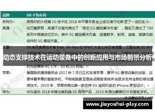 动态支撑技术在运动装备中的创新应用与市场前景分析